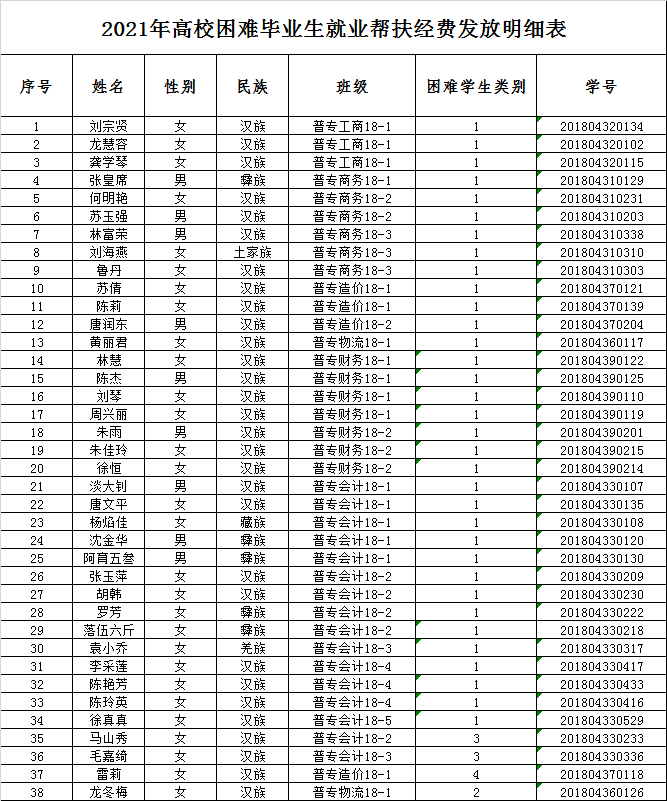 21就业帮扶对象.png